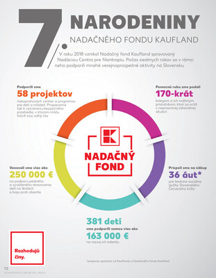 Kaufland 17.7. - 23.7. - Kaufland Svidník