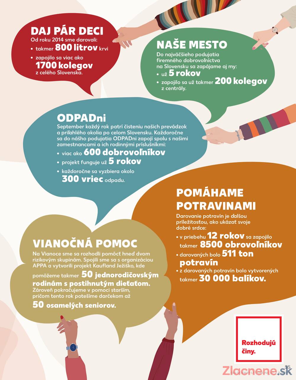 Leták Kaufland
		  platný do 10.12.2025 - strana 55