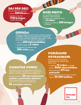 Kaufland 4.12. - 10.12. - Kaufland Piešťany