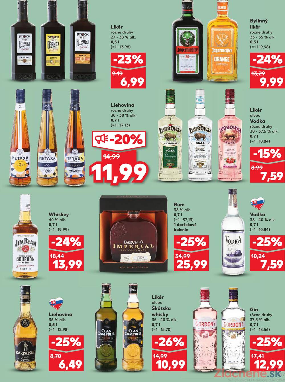 Kaufland 15.1. - 21.1. - Kaufland Vranov nad Topľou