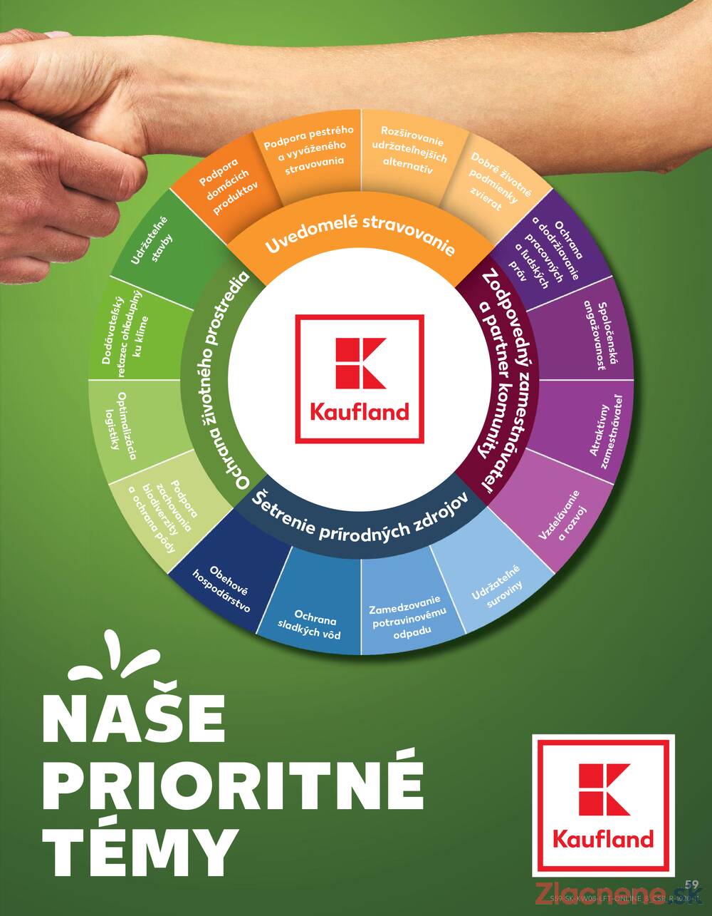 Kaufland 19.2. - 25.2. - Kaufland Púchov