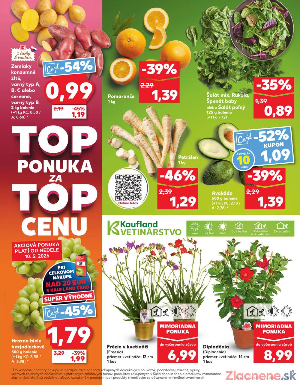 Kaufland 14.5. - 20.5. - Kaufland Detva