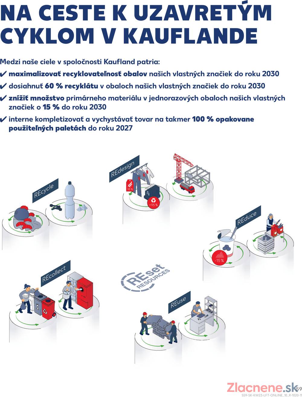 Kaufland 4.6. - 10.6. - Kaufland Ružomberok