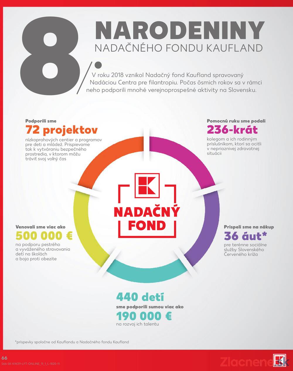Kaufland 16.7. - 22.7. - Kaufland Košice - Popradská 