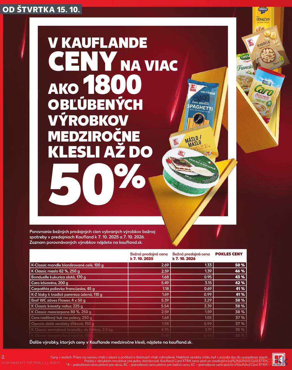 Kaufland 15.10. - 21.10. - Kaufland Trnava - Nová ul.